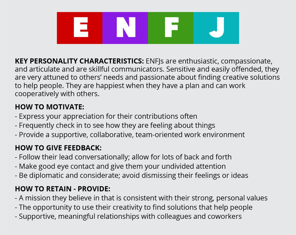 Myers Briggs Mobile