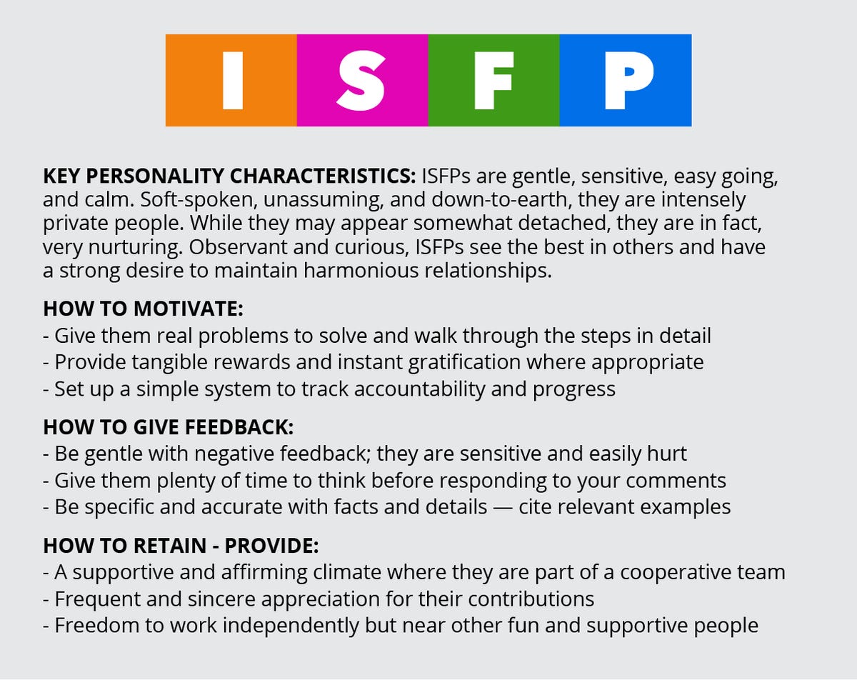 Myers Briggs Mobile