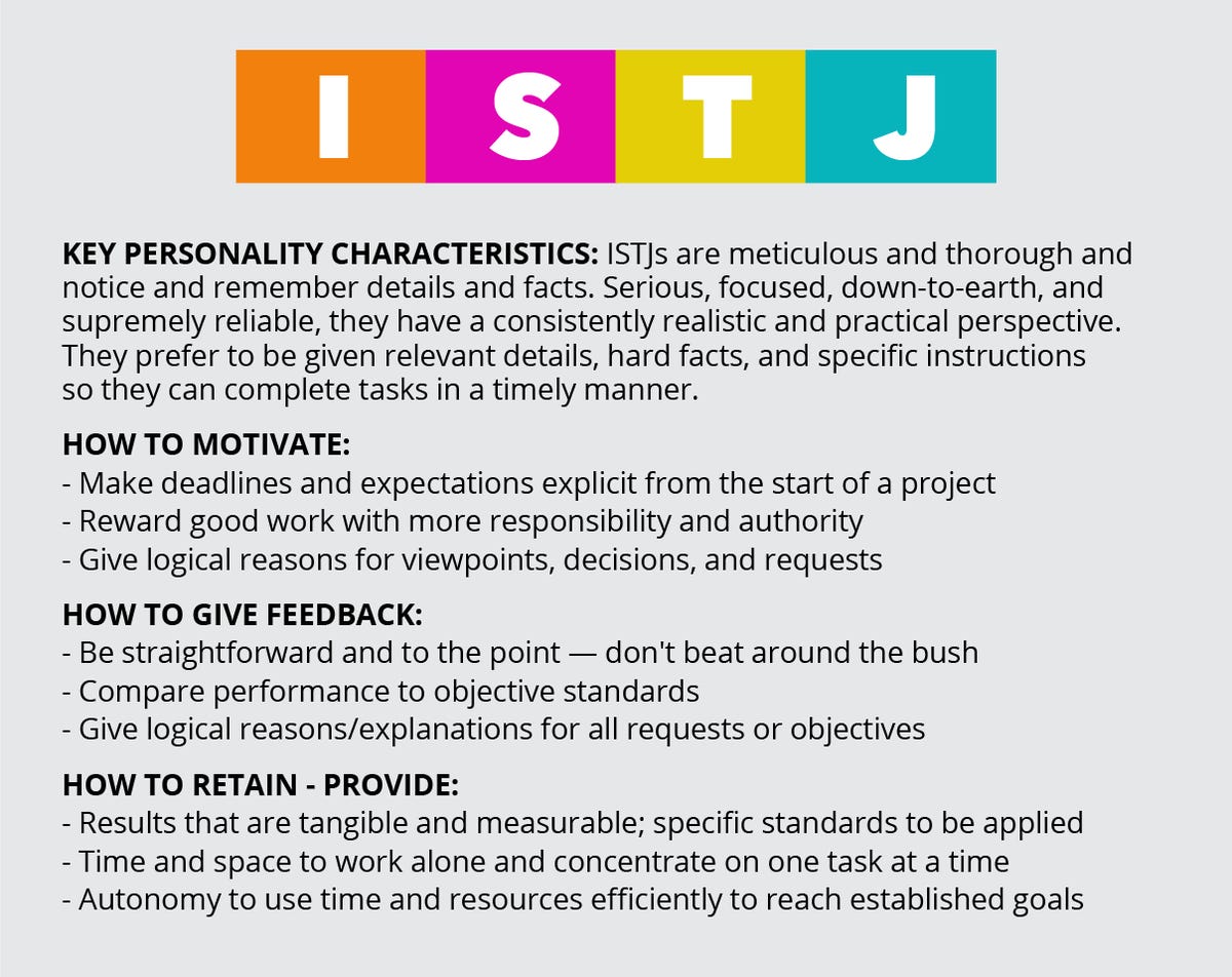 Myers Briggs Mobile